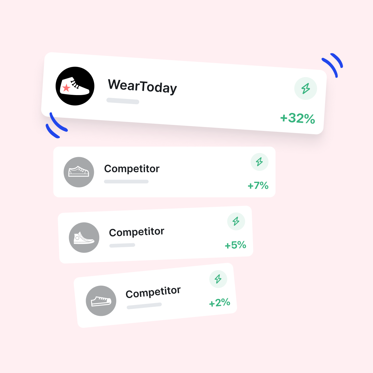 Competition Analysis