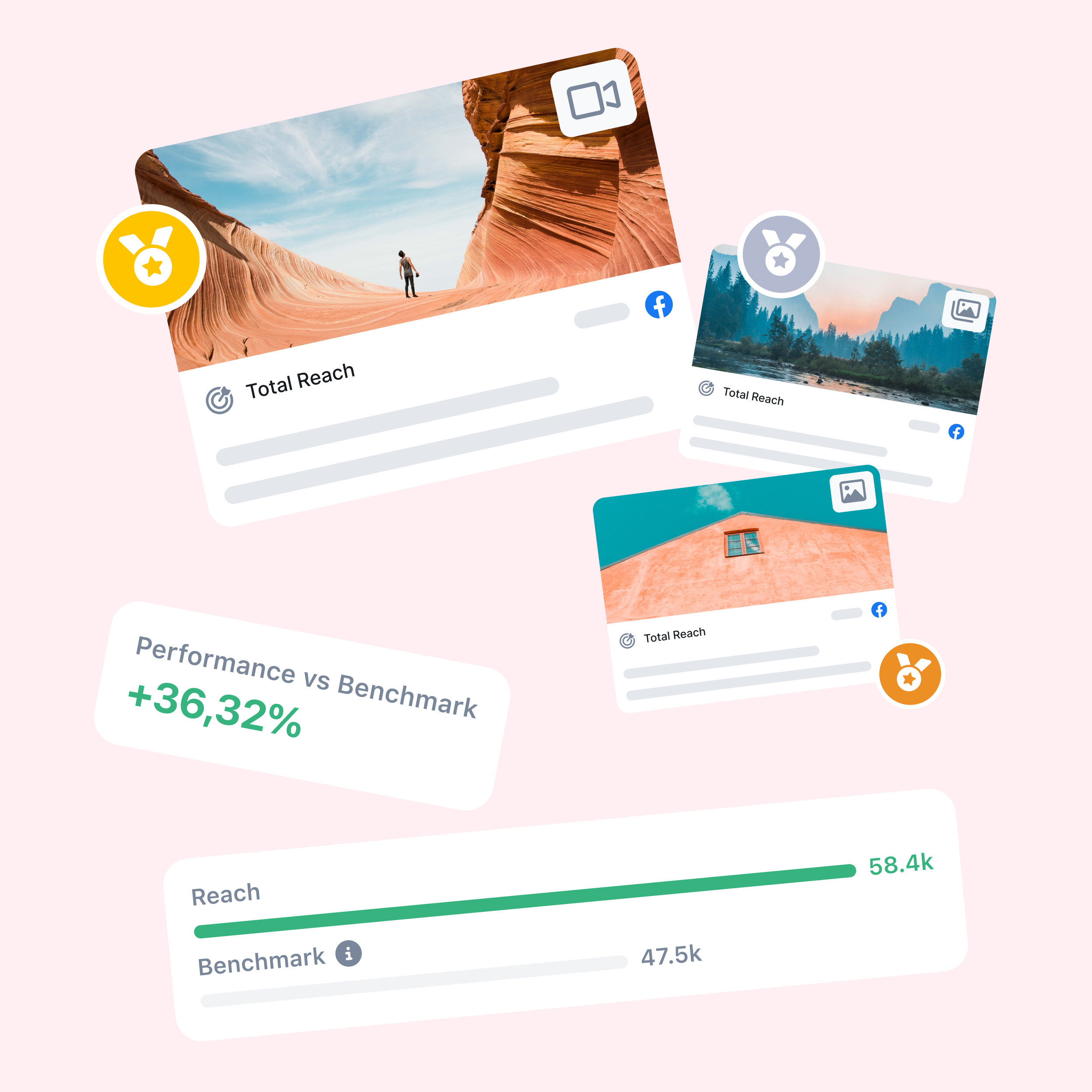 Spotlight on top posts.