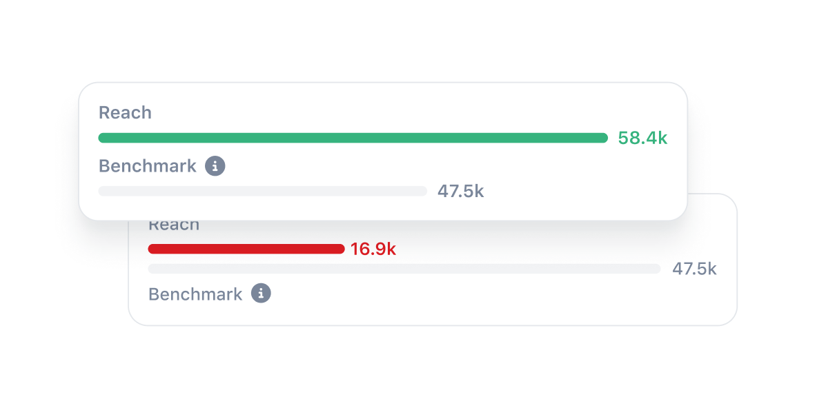 Social Media Benchmarks