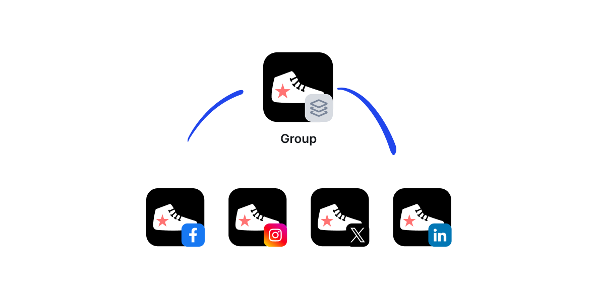 Profile Groups